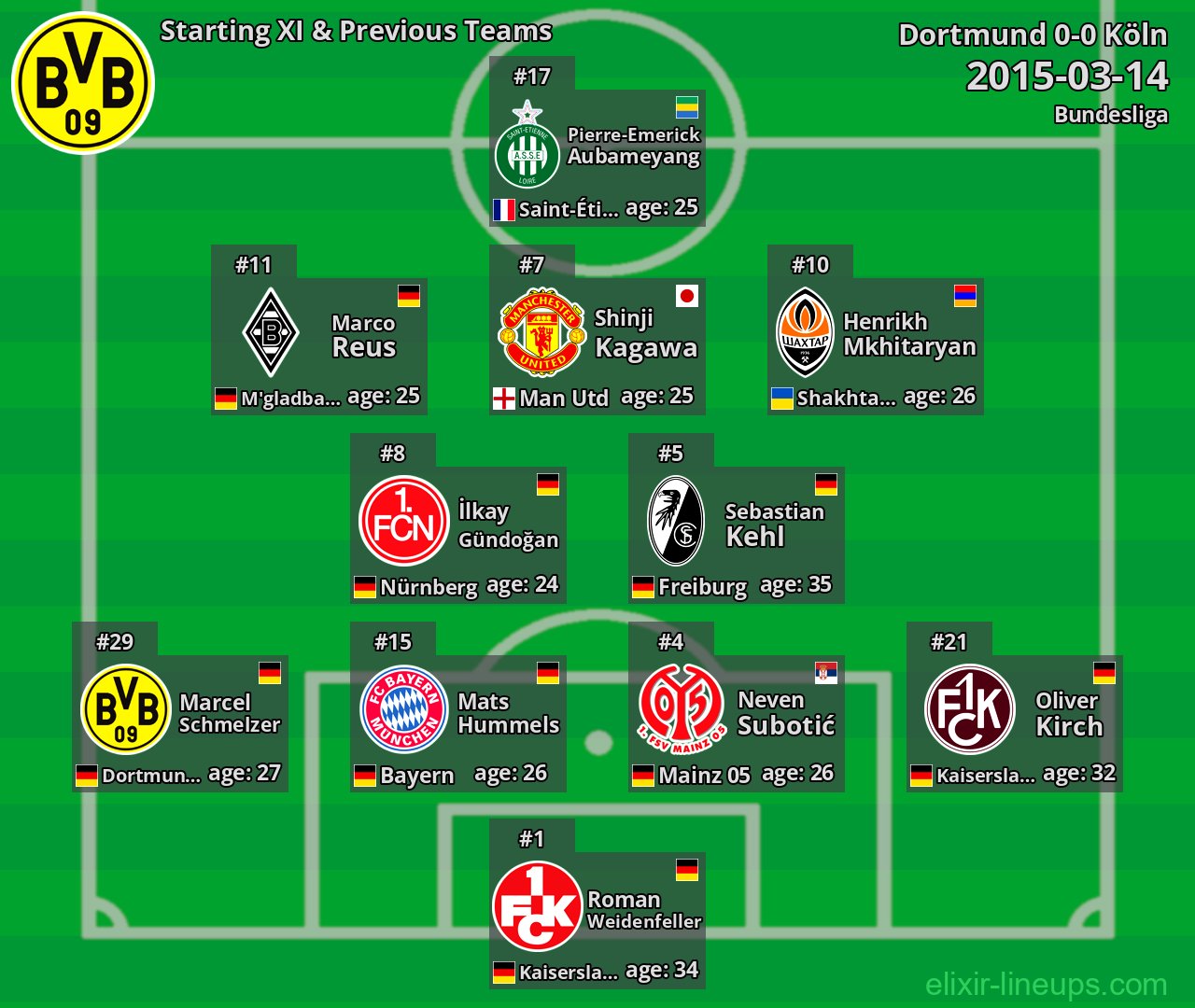 Dortmund Starting XI & Previous Teams 2015-03-14