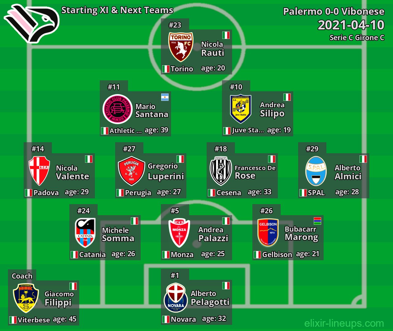 Palermo Starting XI & Next Teams 2021-04-10