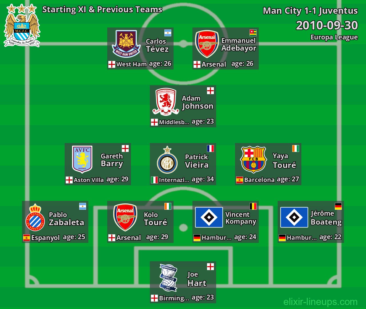 Man City Starting XI & Previous Teams 2010-09-30