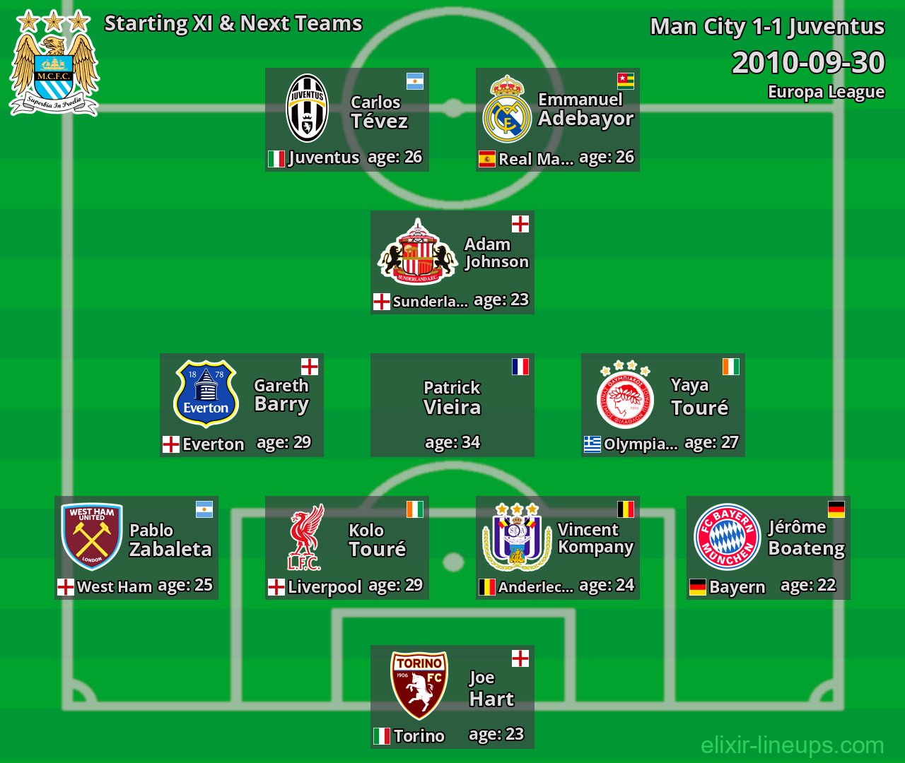 Man City Starting XI & Next Teams 2010-09-30