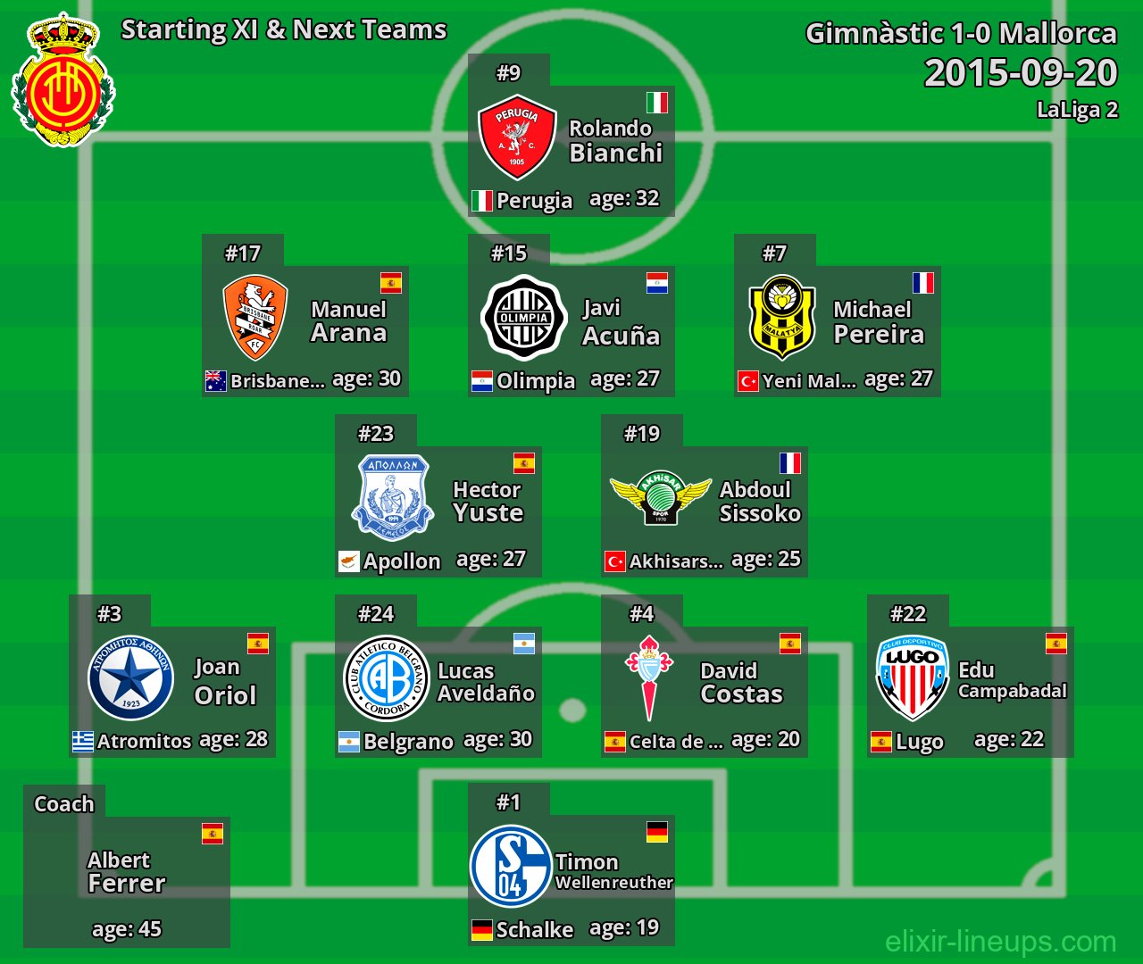 Mallorca Starting XI & Next Teams 2015-09-20