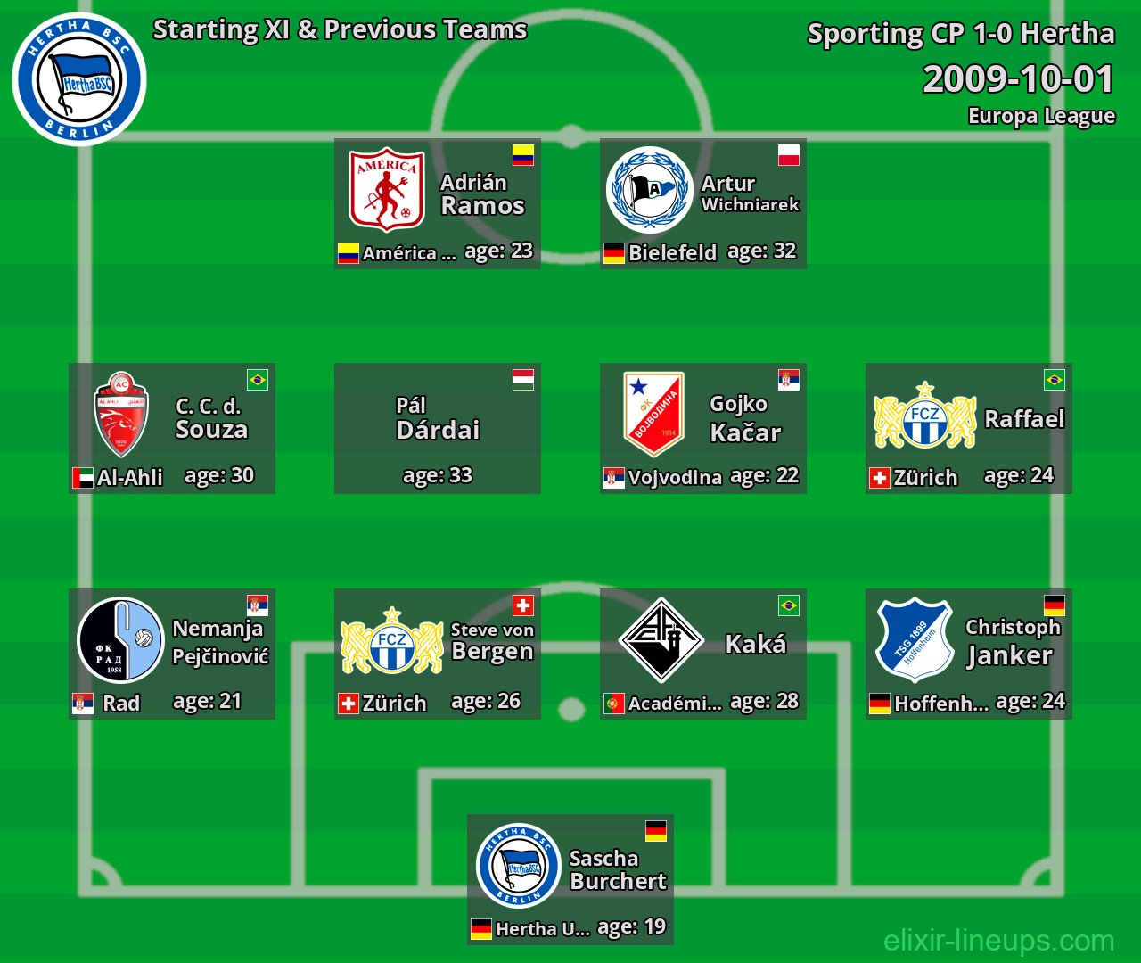 Hertha Starting XI & Previous Teams 2009-10-01