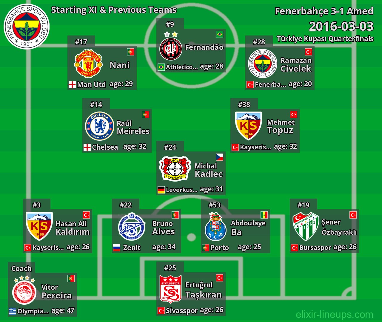Fenerbahçe Starting XI & Previous Teams 2016-03-03