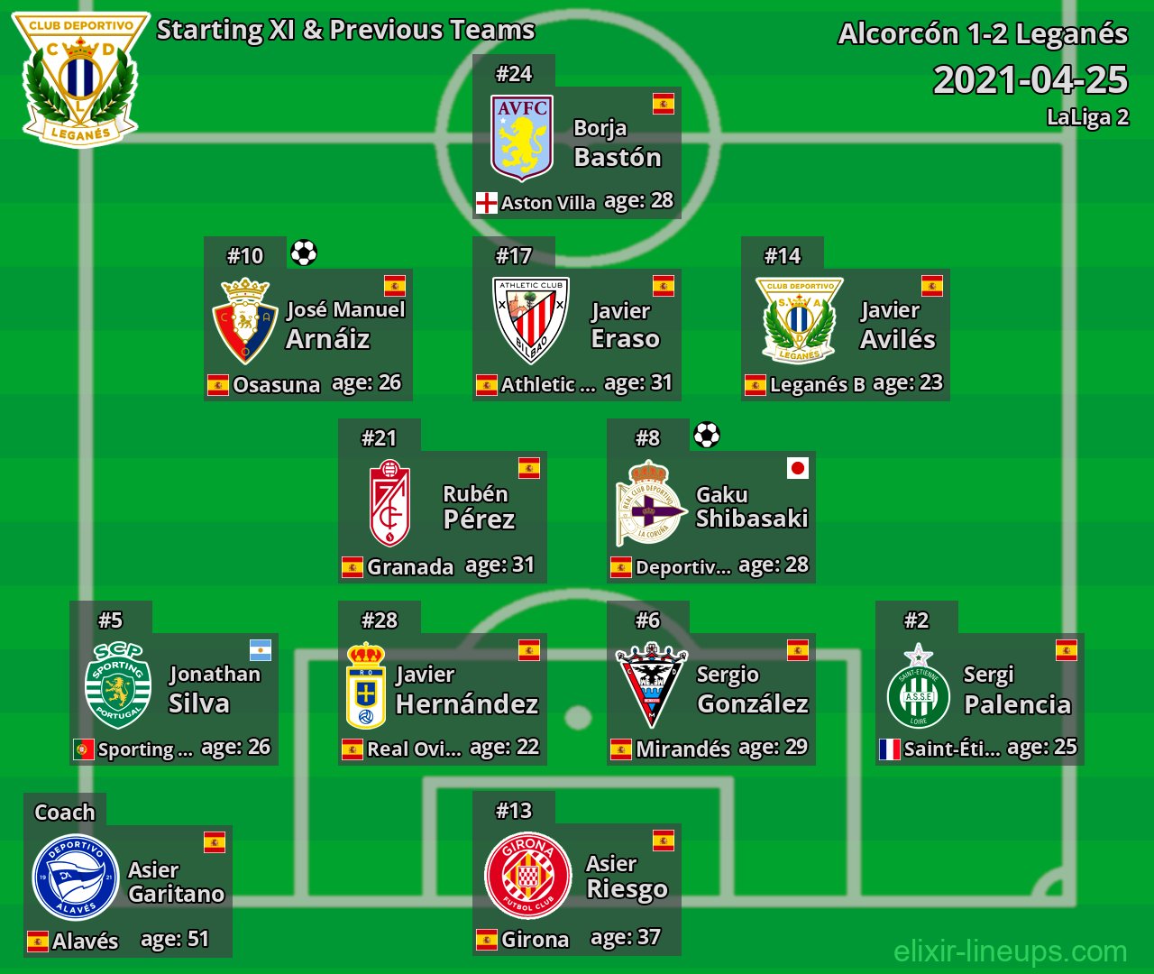 Leganés Starting XI & Previous Teams 2021-04-25