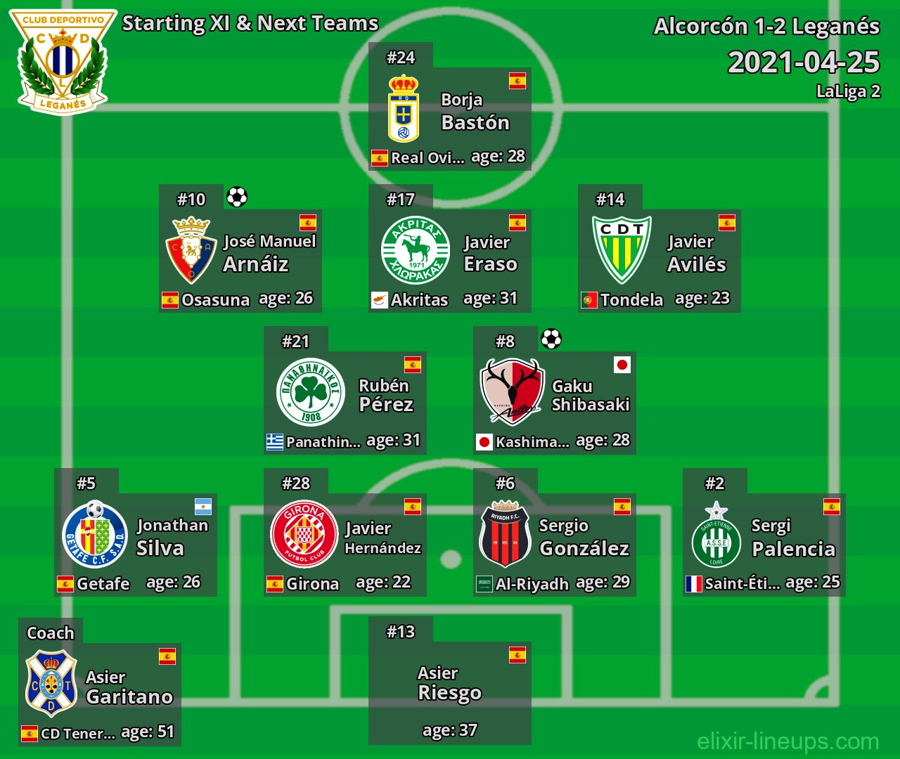 Leganés Starting XI & Next Teams 2021-04-25