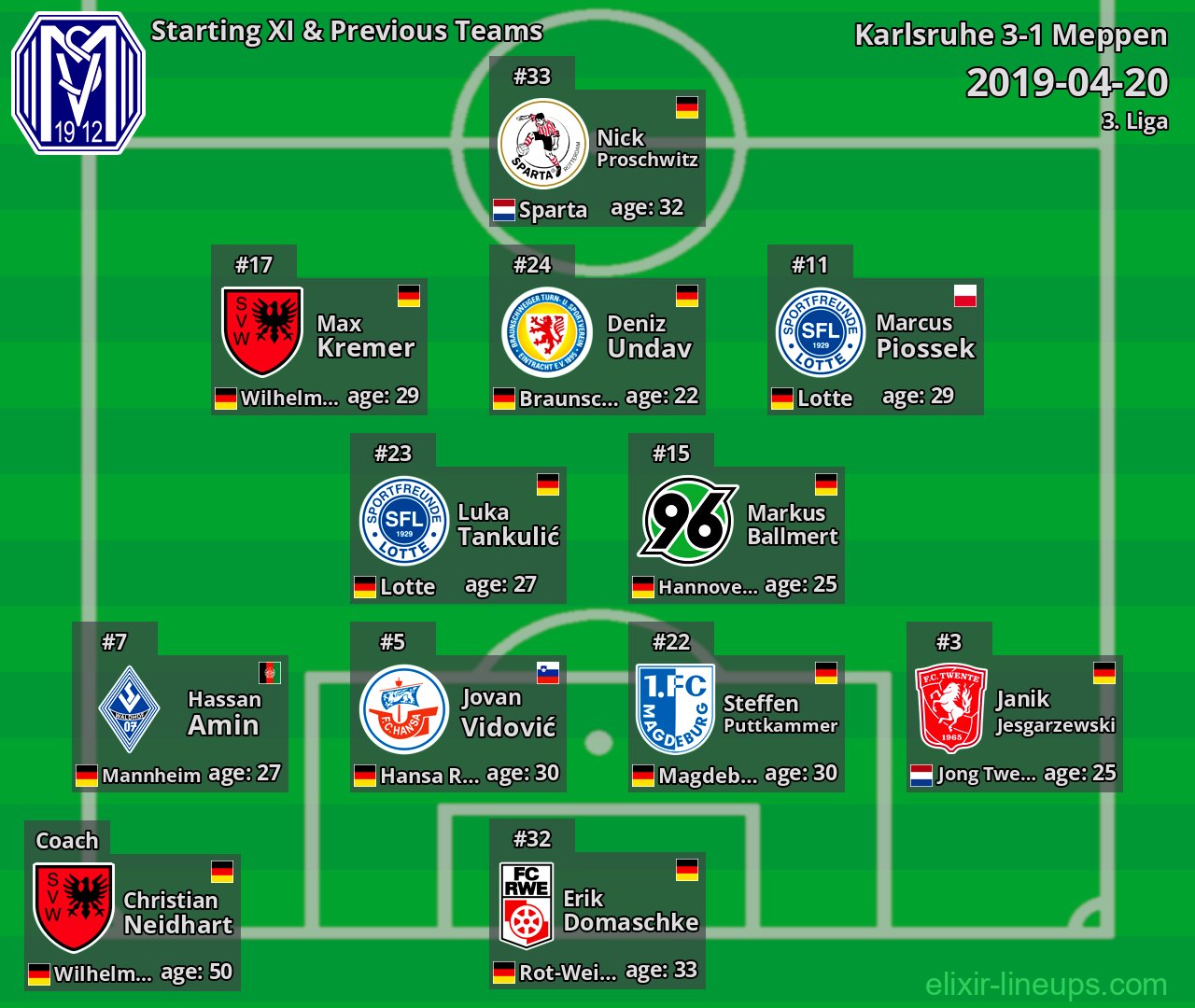 Meppen Starting XI & Previous Teams 2019-04-20