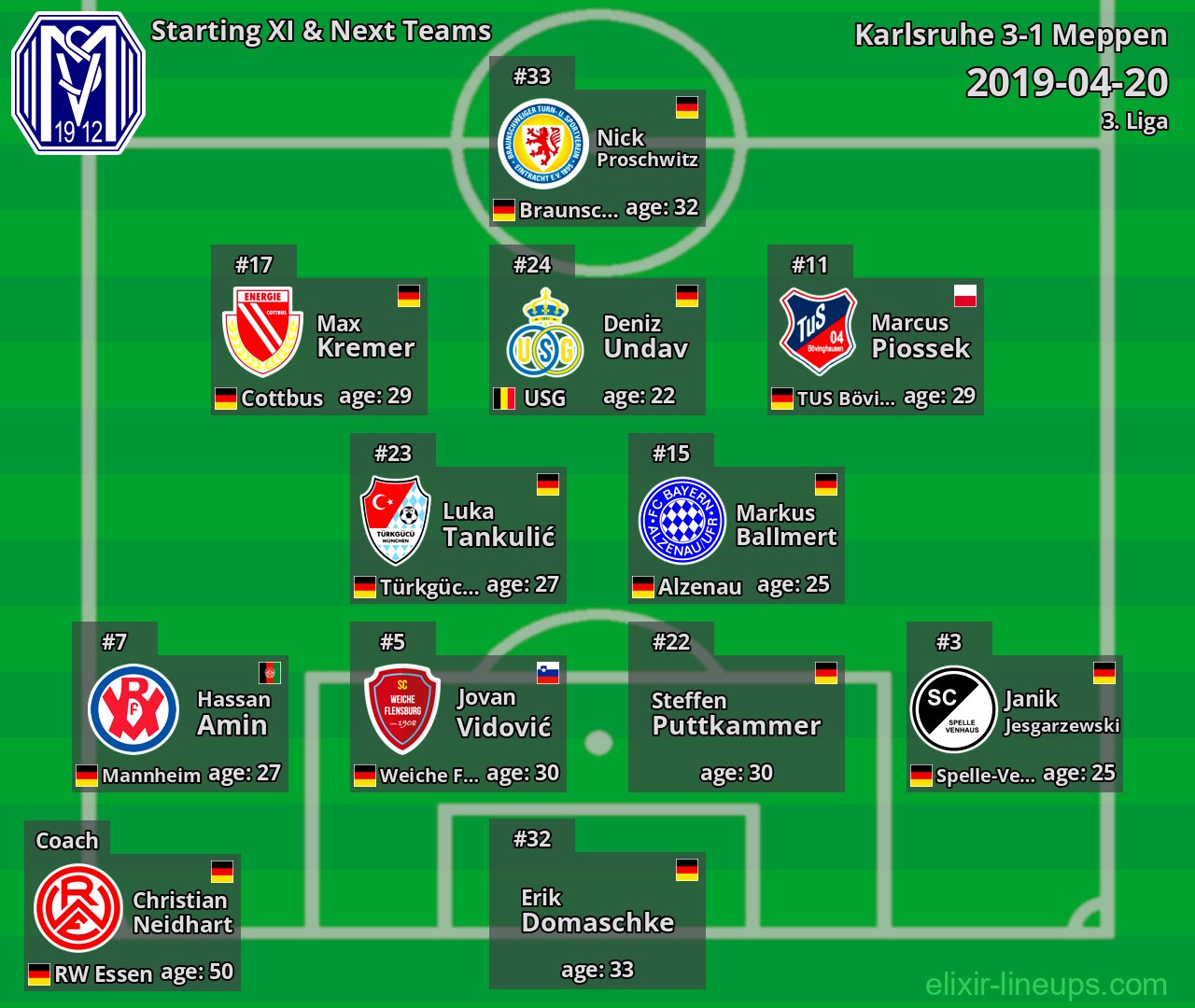 Meppen Starting XI & Next Teams 2019-04-20