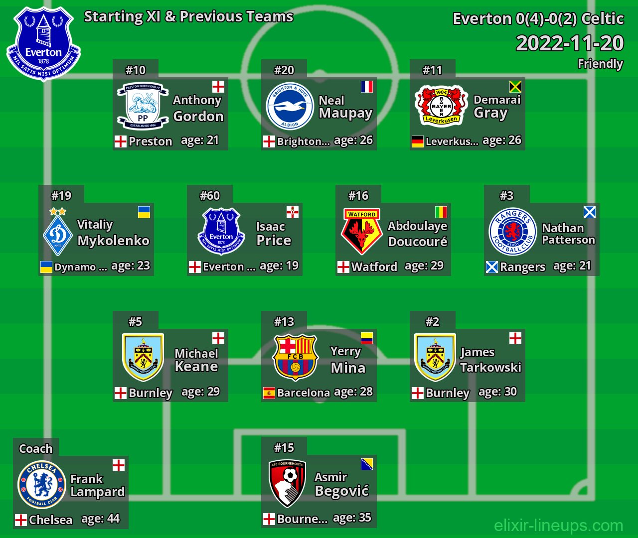 Everton Starting XI & Previous Teams 2022-11-20