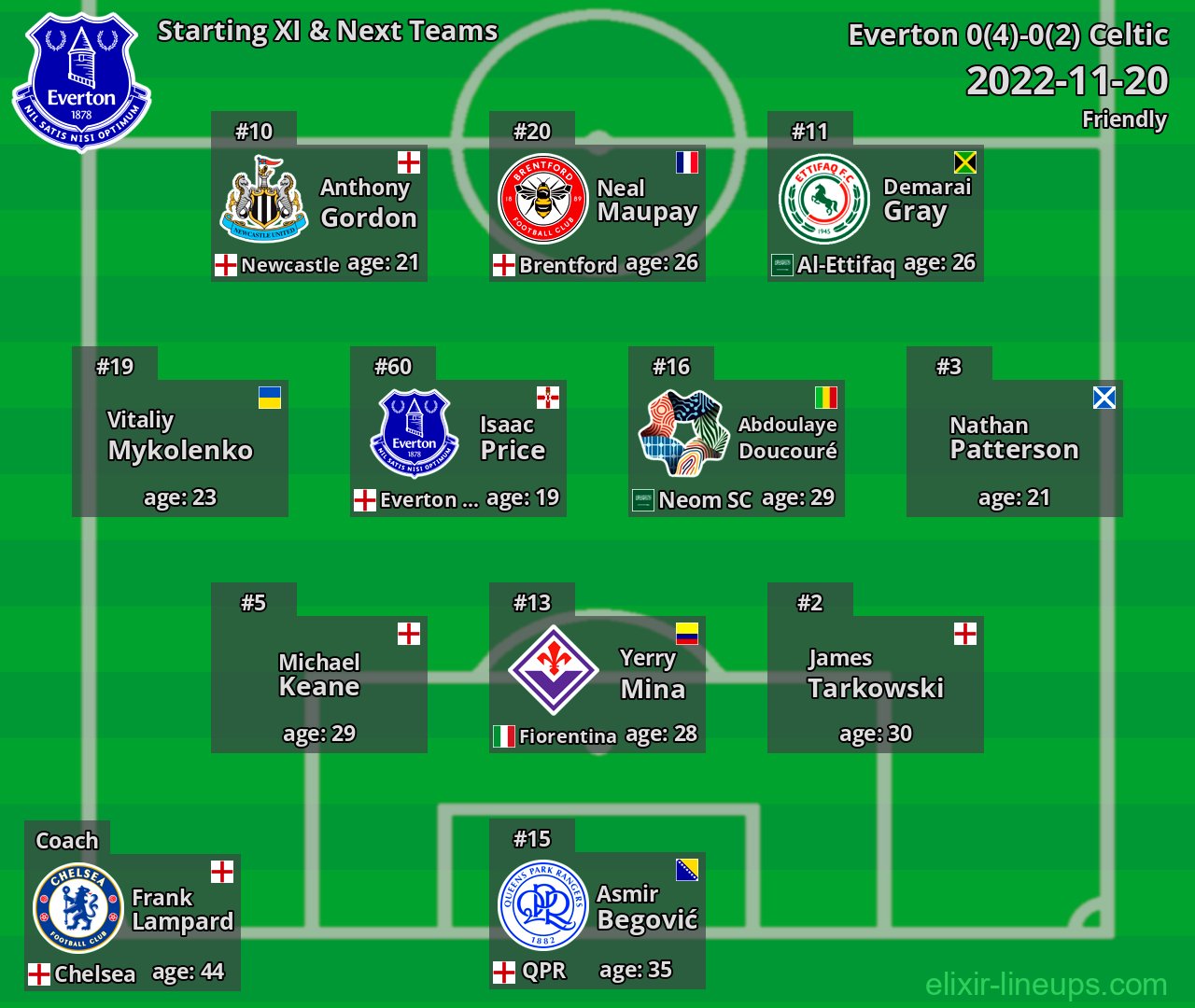 Everton Starting XI & Next Teams 2022-11-20