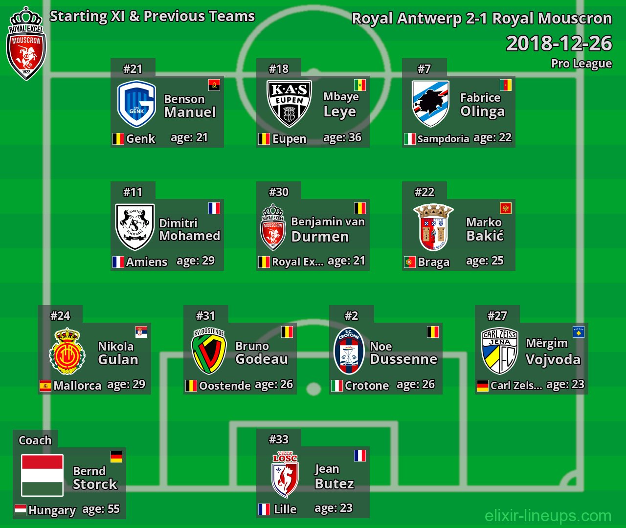Royal Mouscron Starting XI & Previous Teams 2018-12-26