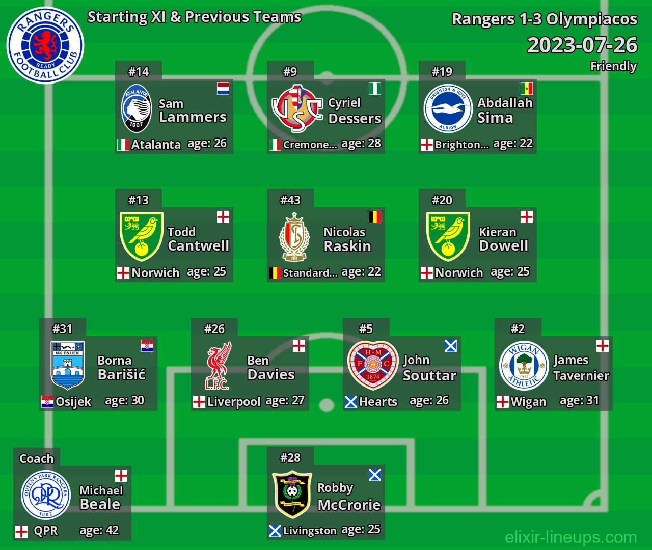 Rangers Starting XI & Previous Teams 2023-07-26
