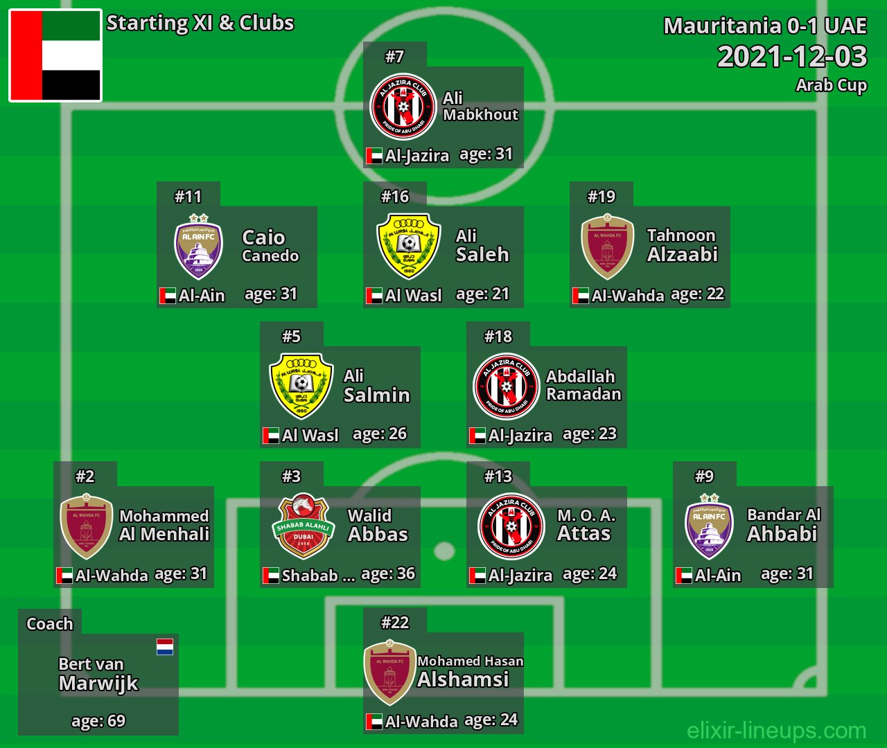 UAE Starting XI 2021-12-03