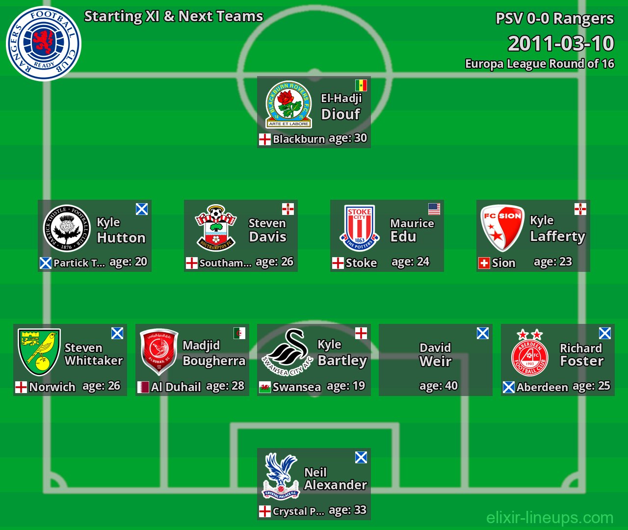 Rangers Starting XI & Next Teams 2011-03-10