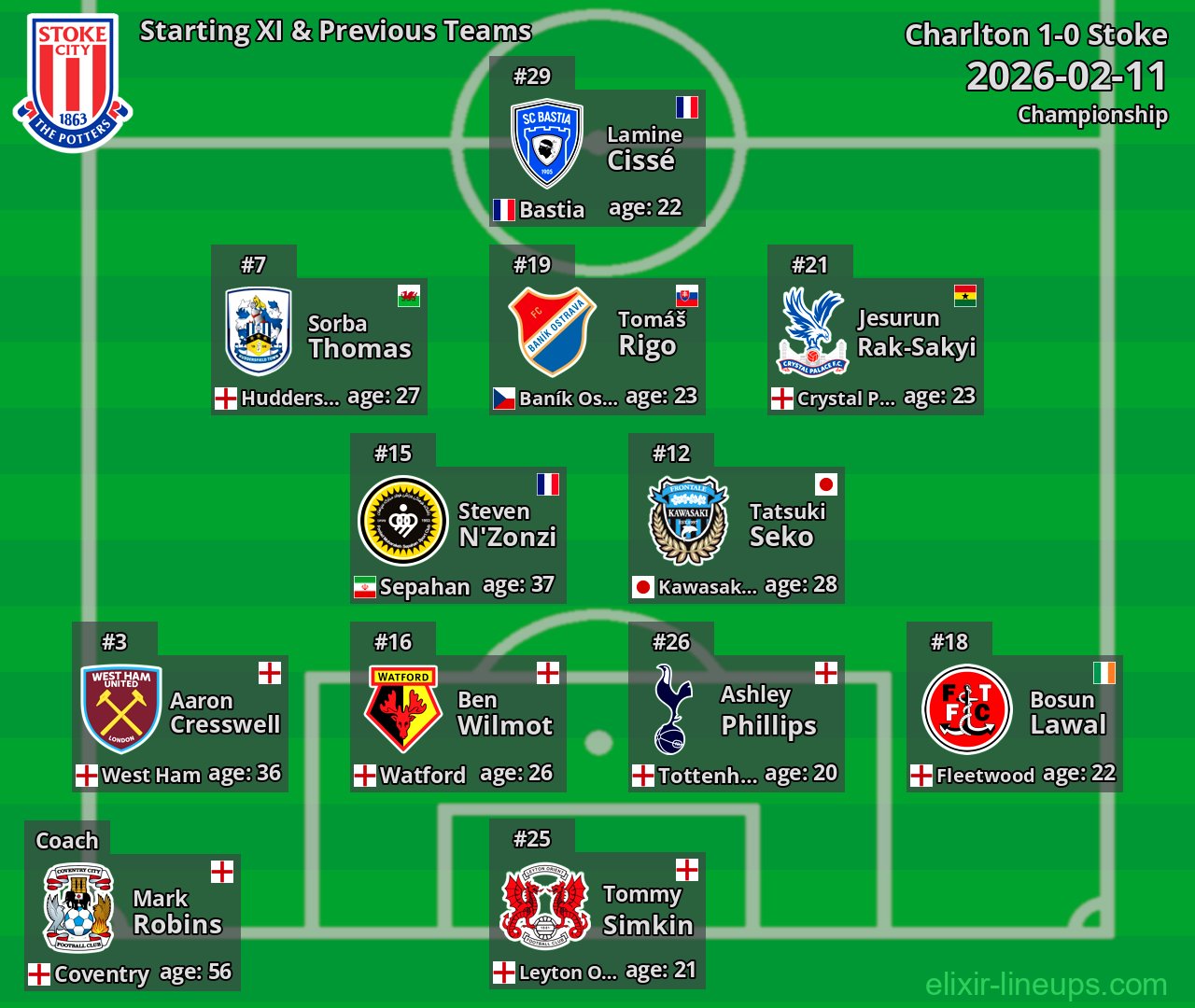 Stoke Starting XI & Previous Teams 2026-02-11