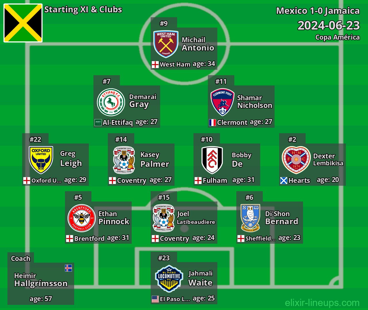 Jamaica Starting XI 2024-06-23