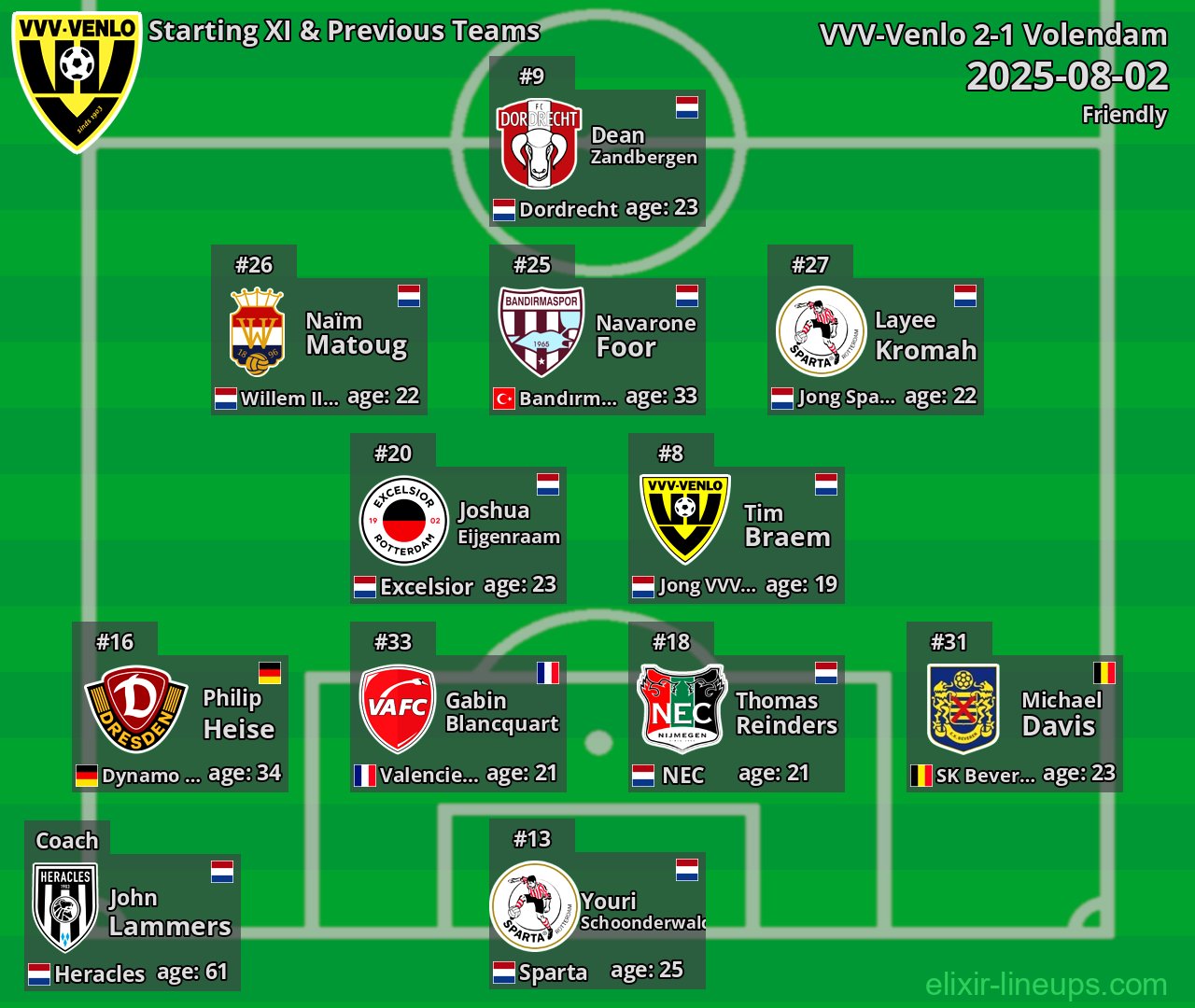 VVV-Venlo Starting XI & Previous Teams 2025-08-02