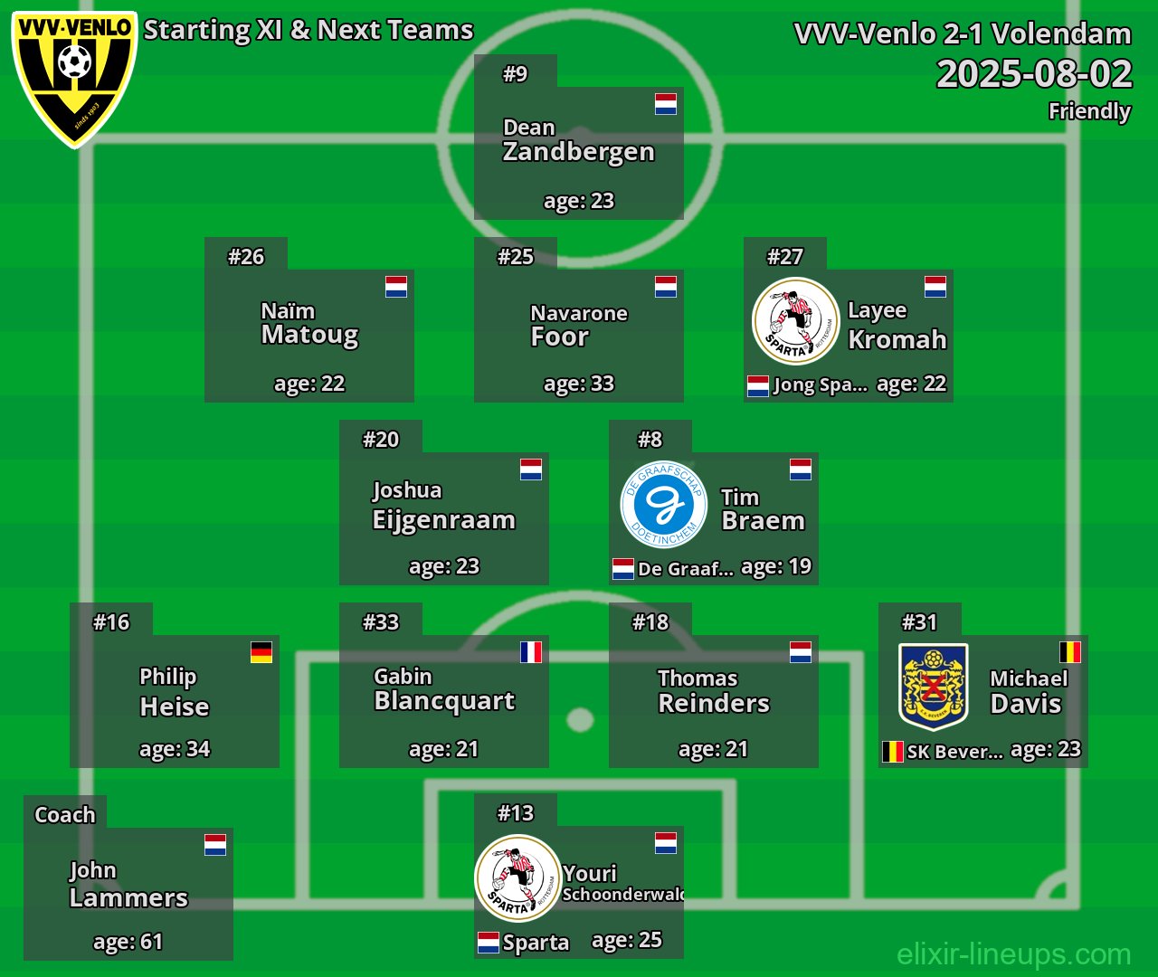 VVV-Venlo Starting XI & Next Teams 2025-08-02