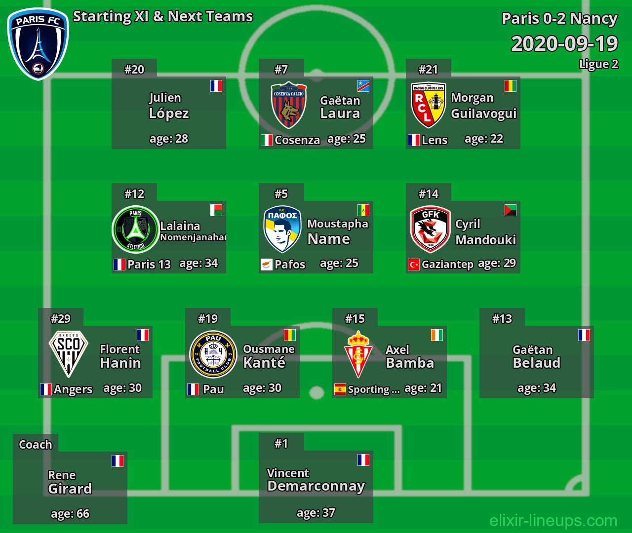 Paris Starting XI & Next Teams 2020-09-19
