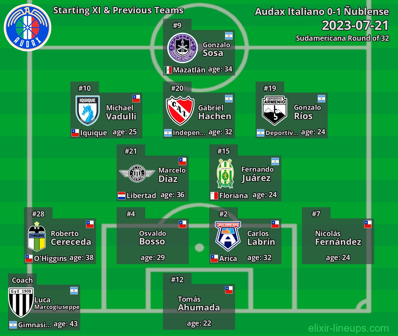 Audax Italiano Starting XI & Previous Teams 2023-07-21