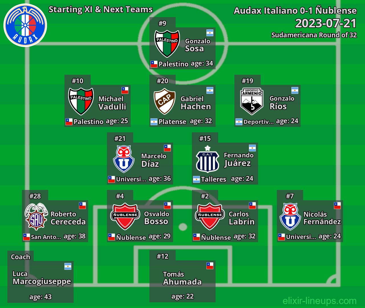 Audax Italiano Starting XI & Next Teams 2023-07-21