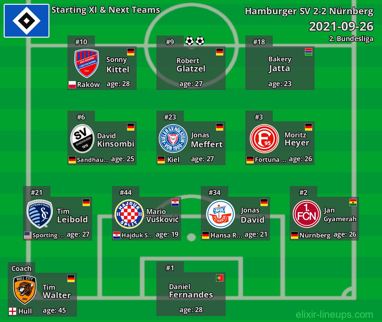 Hamburger SV Starting XI & Next Teams 2021-09-26