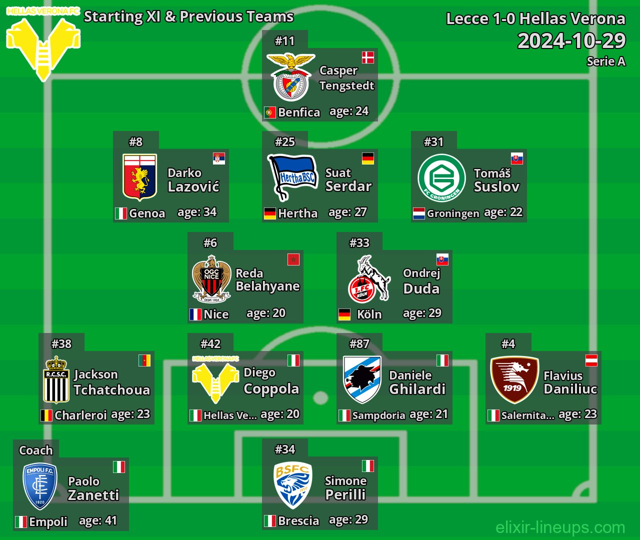 Hellas Verona Starting XI & Previous Teams 2024-10-29
