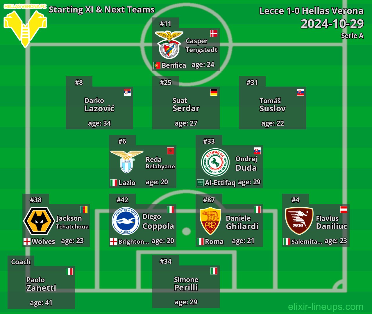 Hellas Verona Starting XI & Next Teams 2024-10-29