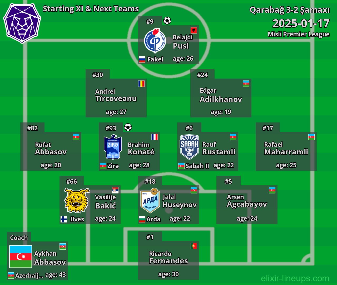 Şamaxı Starting XI & Next Teams 2025-01-17