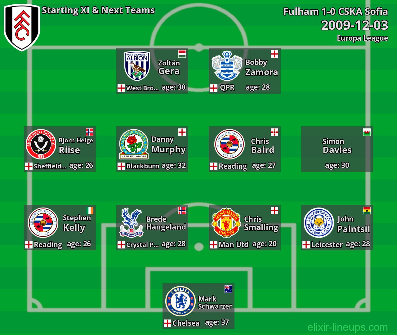 Fulham Starting XI & Next Teams 2009-12-03