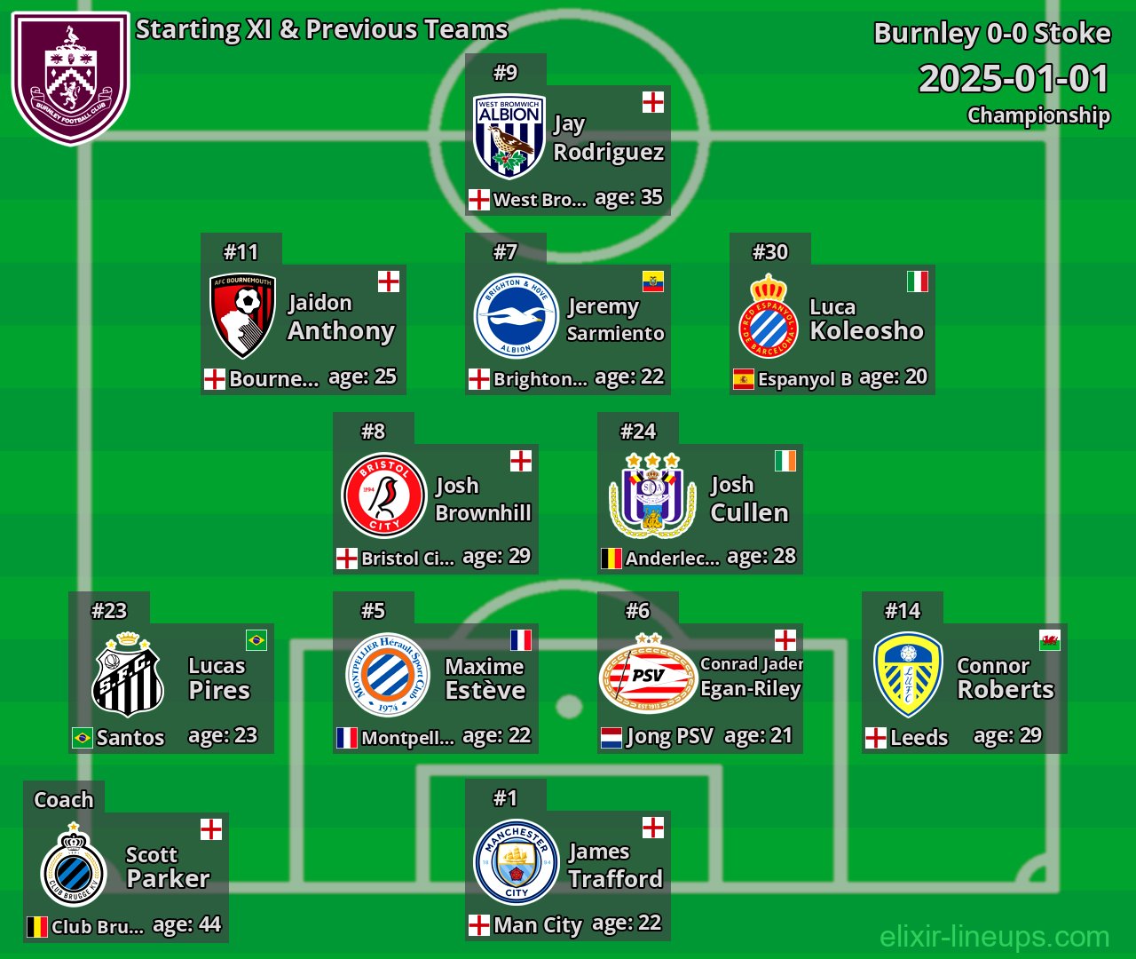 Burnley Starting XI & Previous Teams 2025-01-01