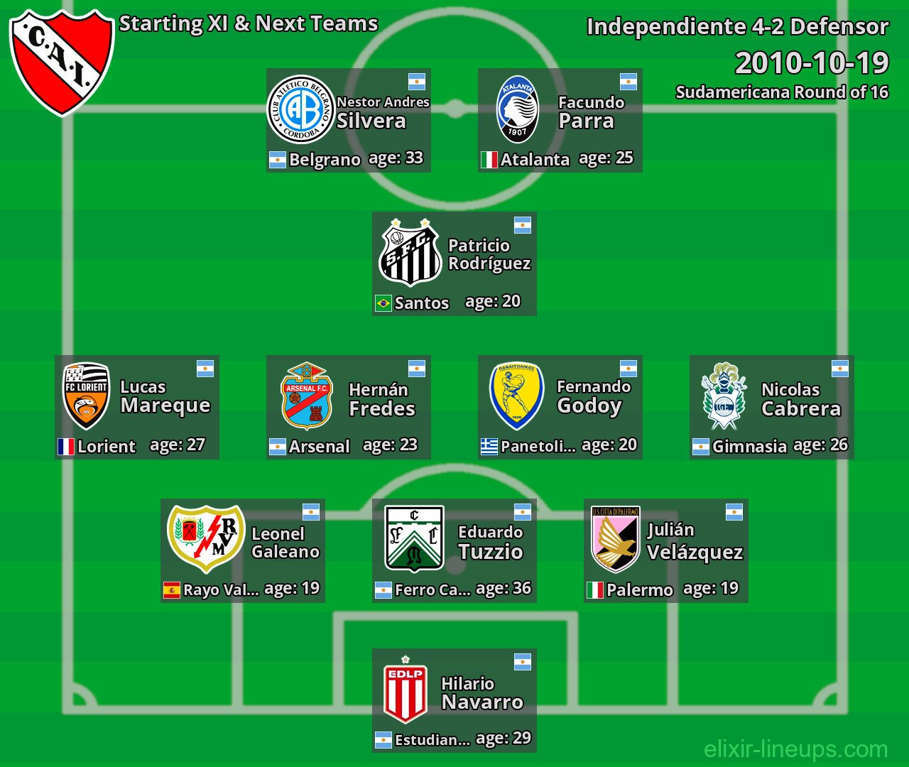 Independiente Starting XI & Next Teams 2010-10-19
