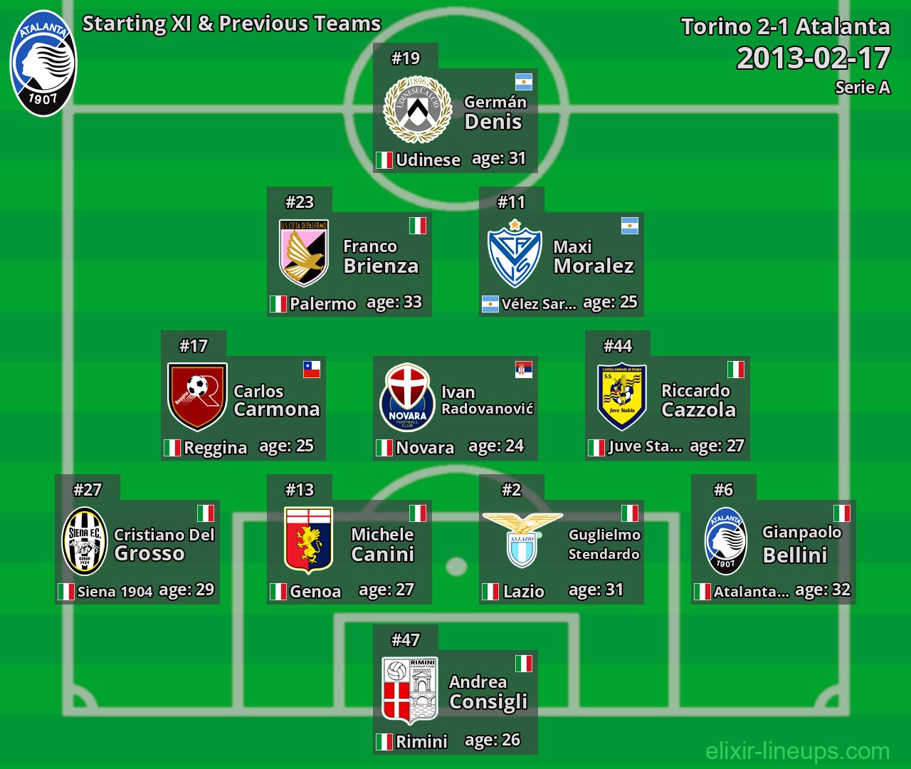 Atalanta Starting XI & Previous Teams 2013-02-17
