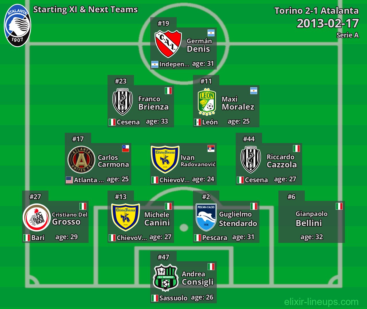 Atalanta Starting XI & Next Teams 2013-02-17