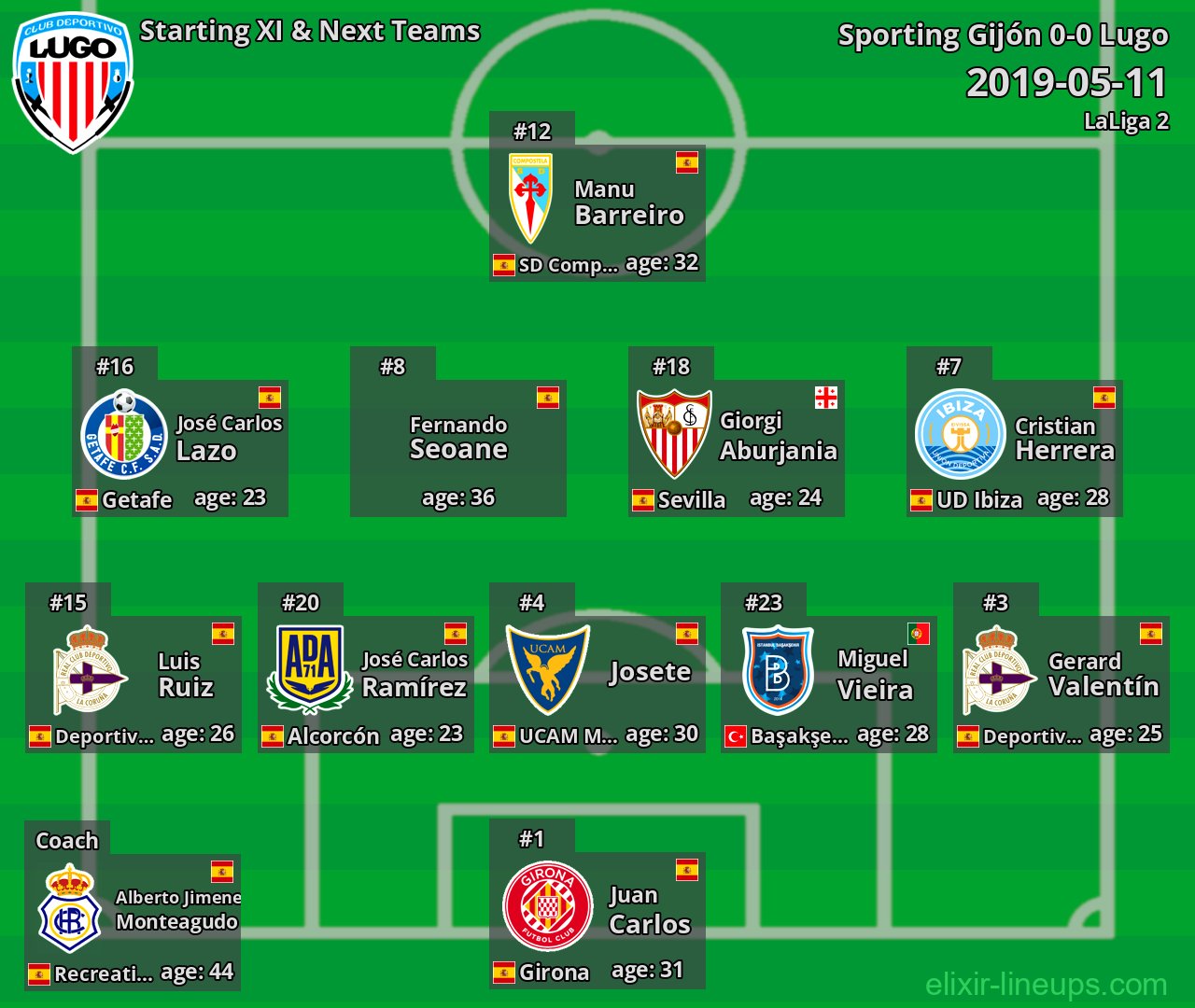 Lugo Starting XI & Next Teams 2019-05-11