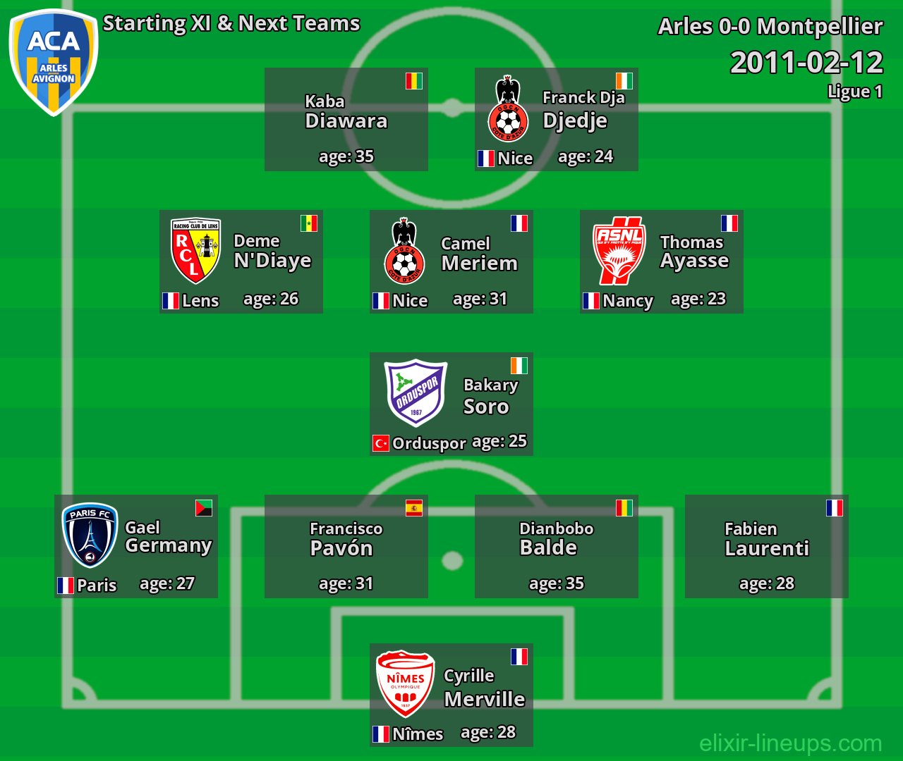 Arles Starting XI & Next Teams 2011-02-12