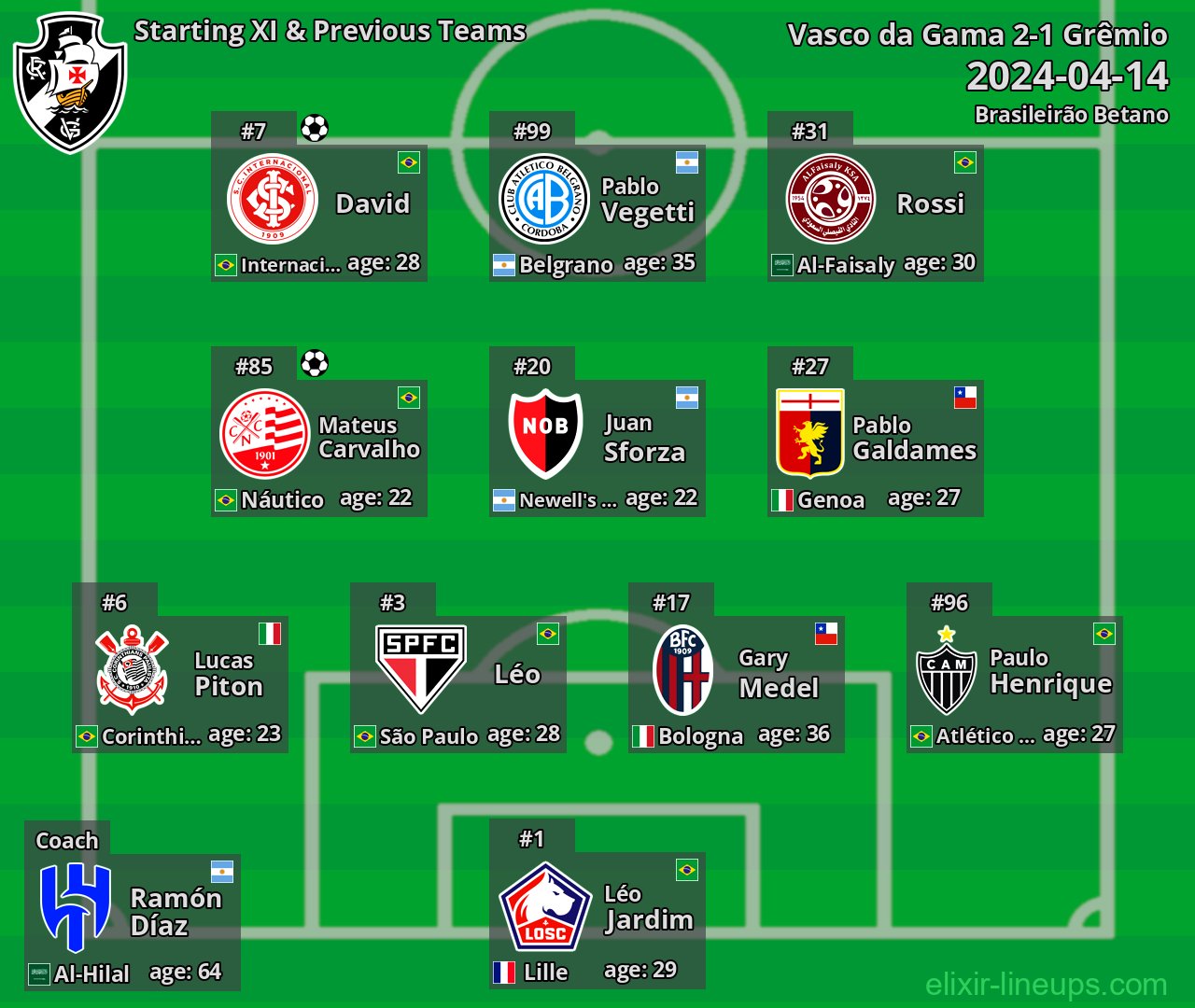 Vasco da Gama Starting XI & Previous Teams 2024-04-14