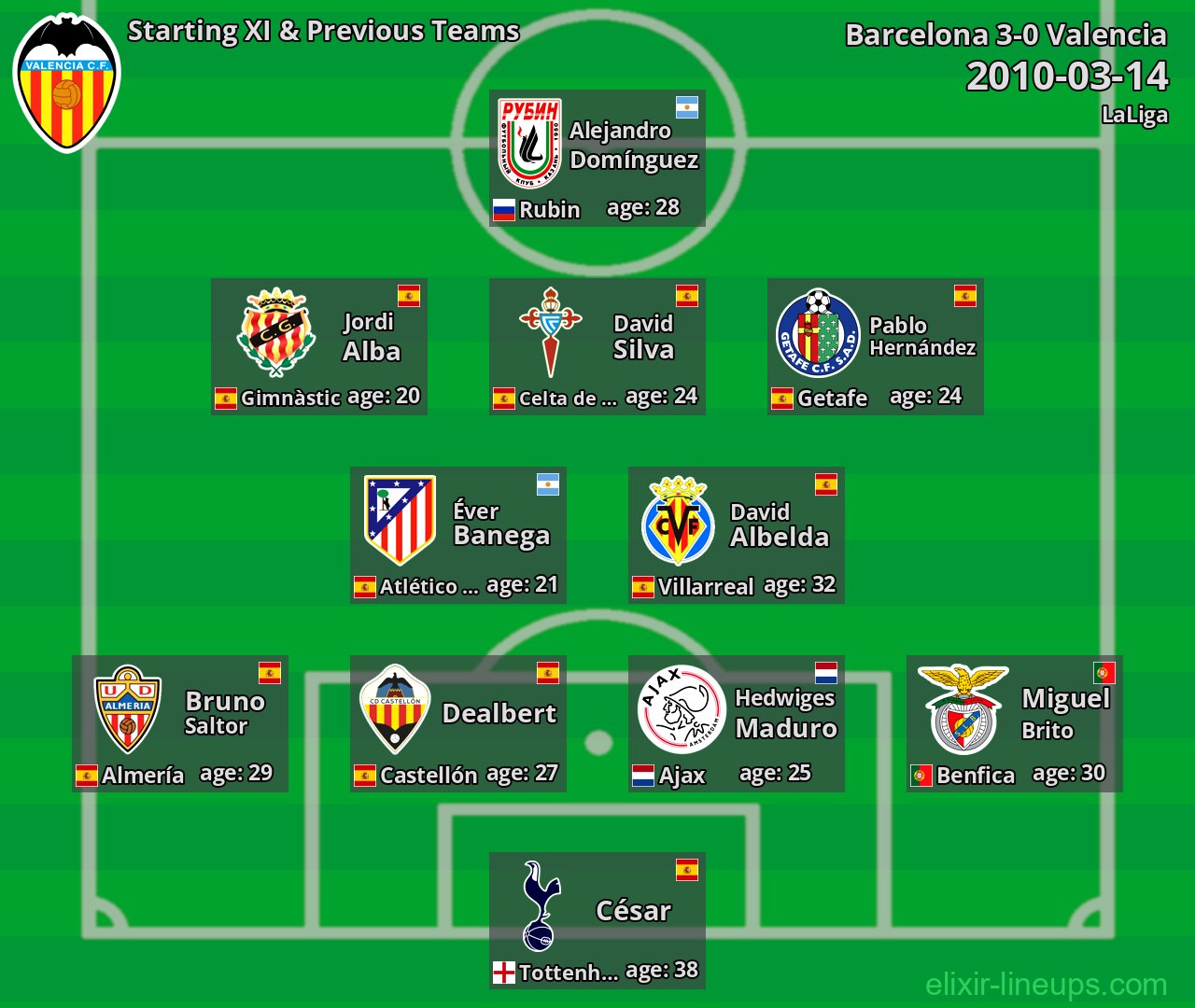 Valencia Starting XI & Previous Teams 2010-03-14
