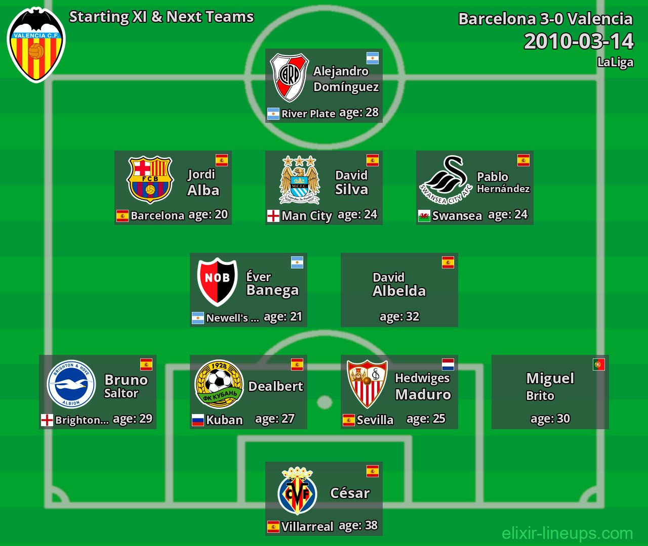 Valencia Starting XI & Next Teams 2010-03-14