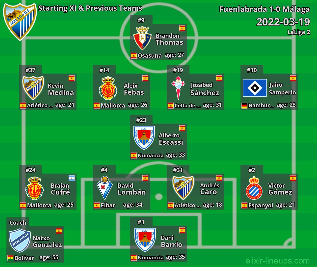 Málaga Starting XI & Previous Teams 2022-03-19