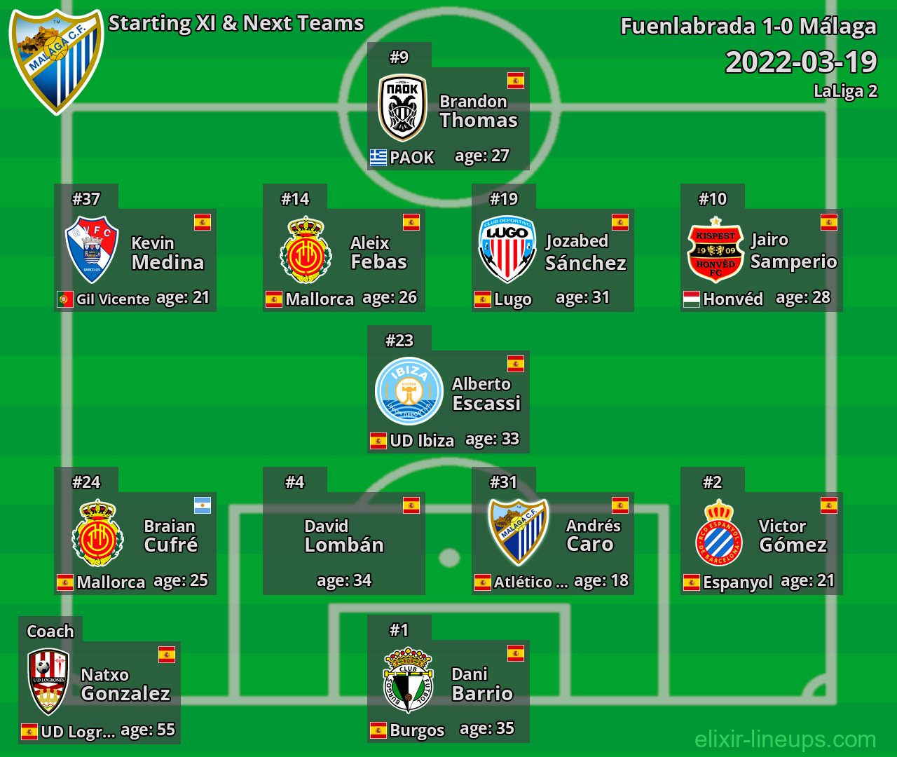 Málaga Starting XI & Next Teams 2022-03-19
