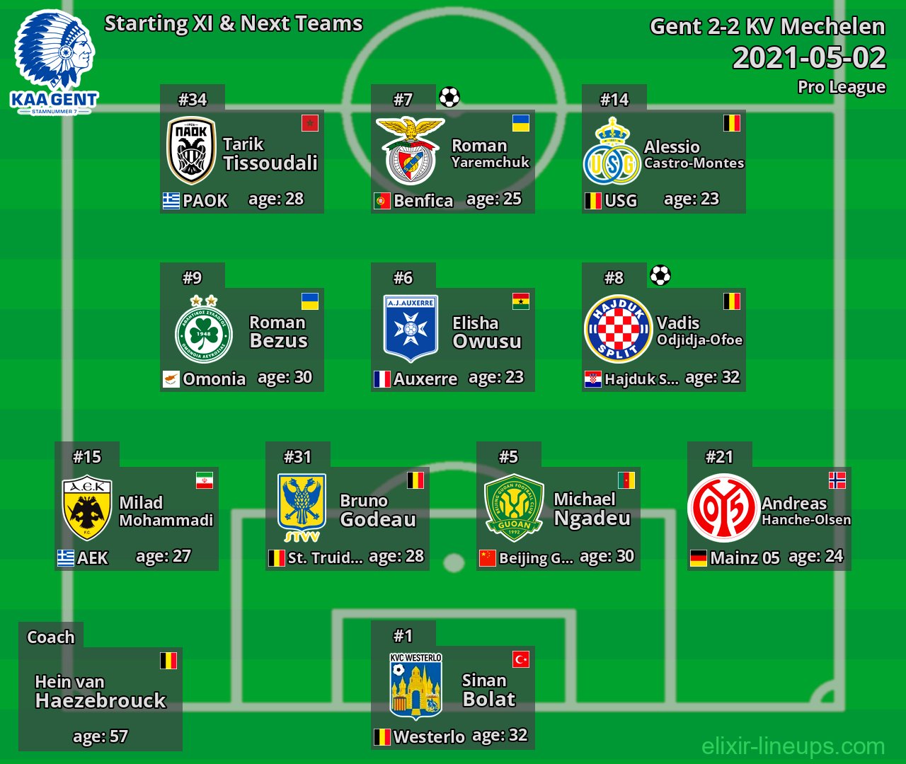 Gent Starting XI & Next Teams 2021-05-02