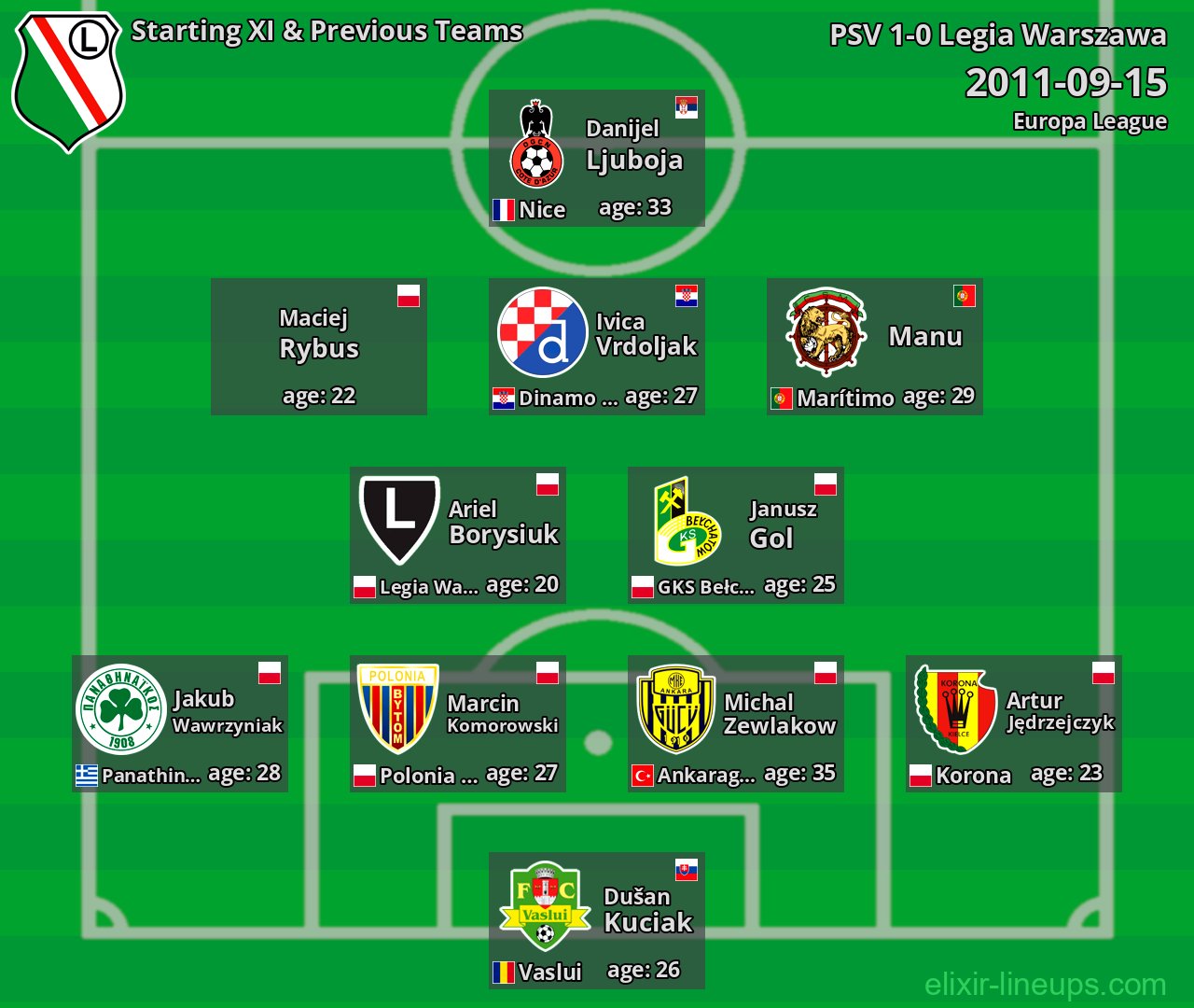 Legia Warszawa Starting XI & Previous Teams 2011-09-15