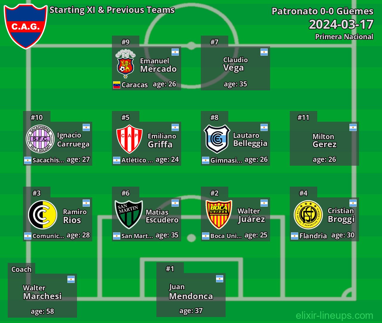 Güemes Starting XI & Previous Teams 2024-03-17