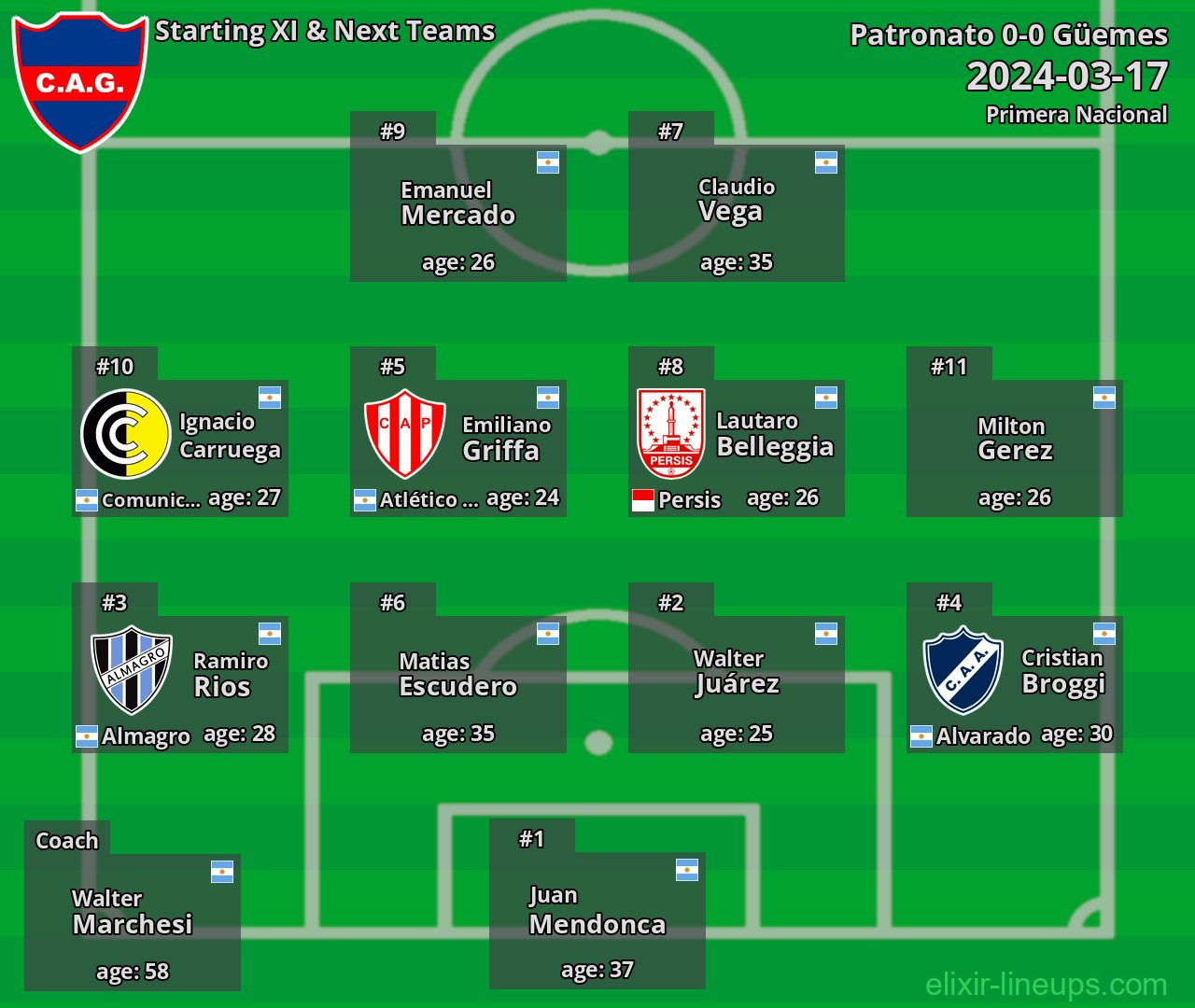 Güemes Starting XI & Next Teams 2024-03-17