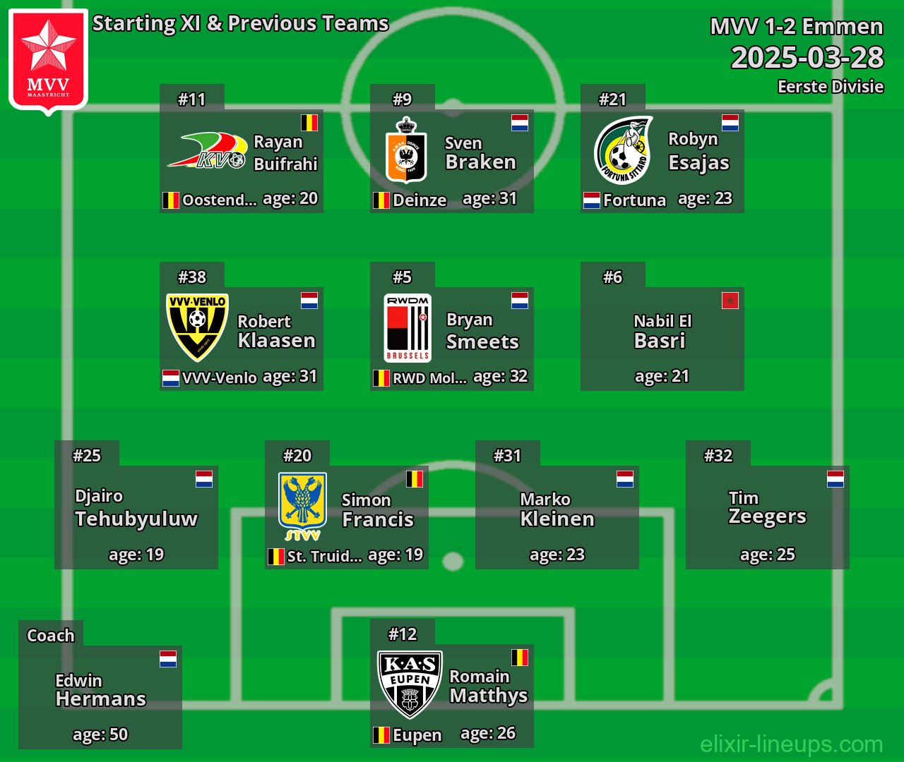 MVV Starting XI & Previous Teams 2025-03-28