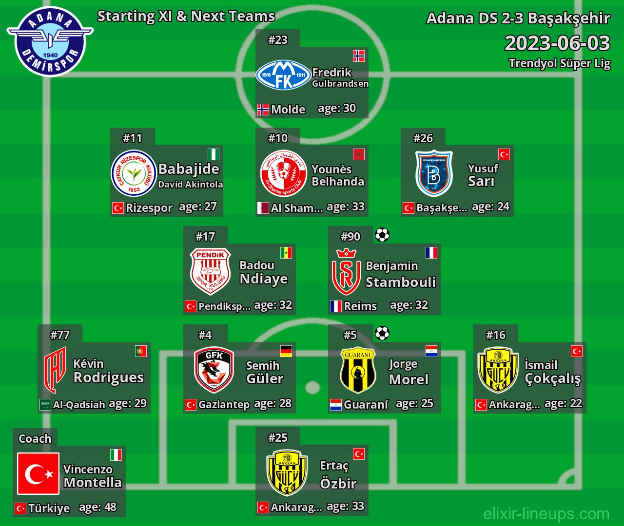 Adana DS Starting XI & Next Teams 2023-06-03