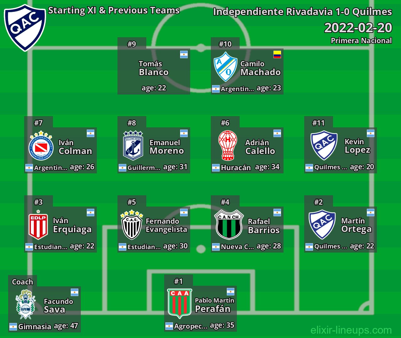 Quilmes Starting XI & Previous Teams 2022-02-20