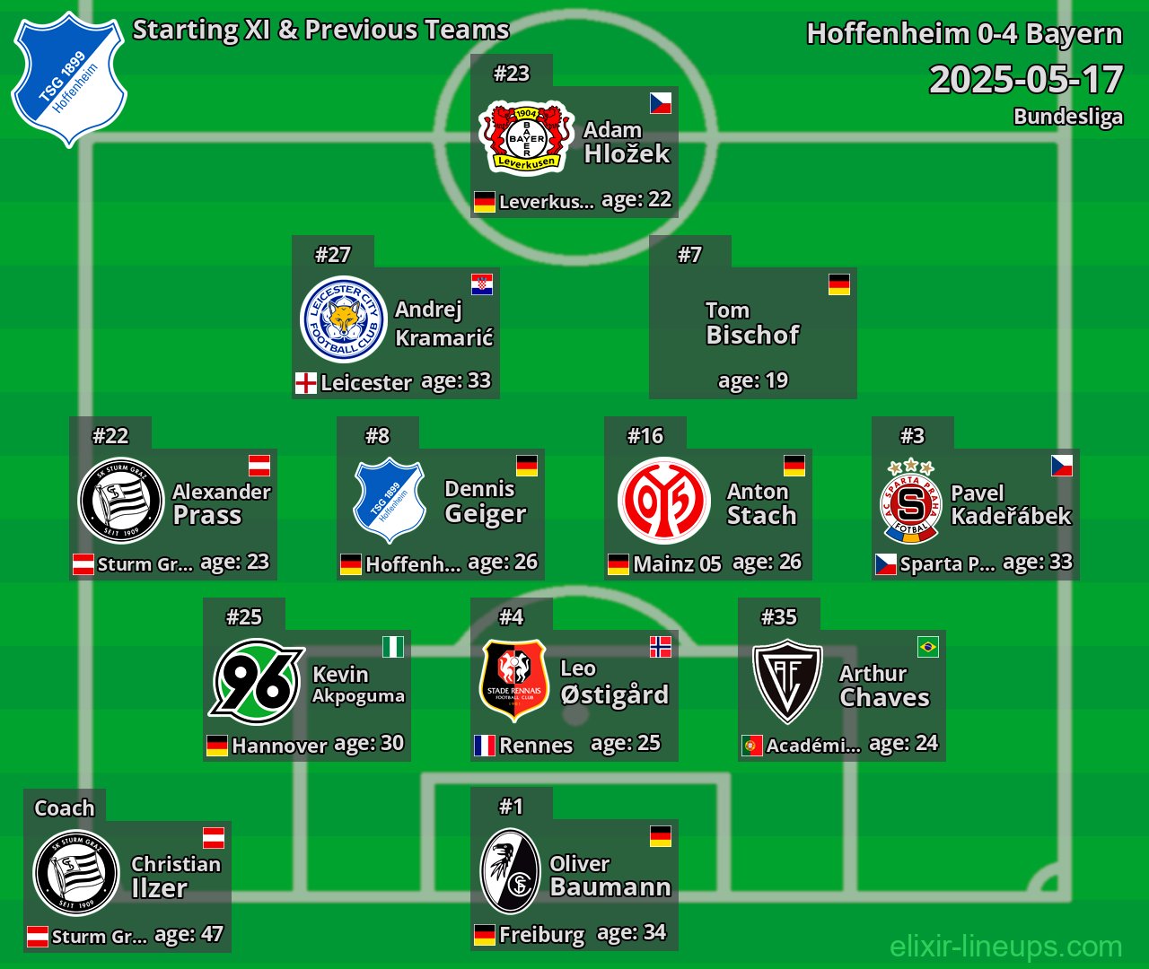 Hoffenheim Starting XI & Previous Teams 2025-05-17