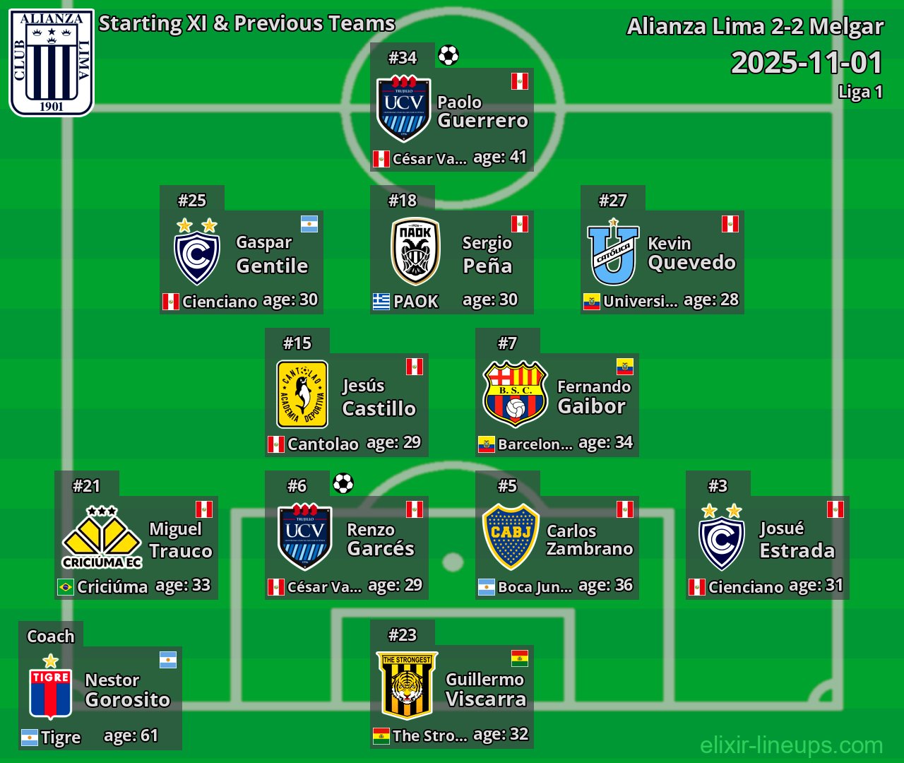 Alianza Lima Starting XI & Previous Teams 2025-11-01