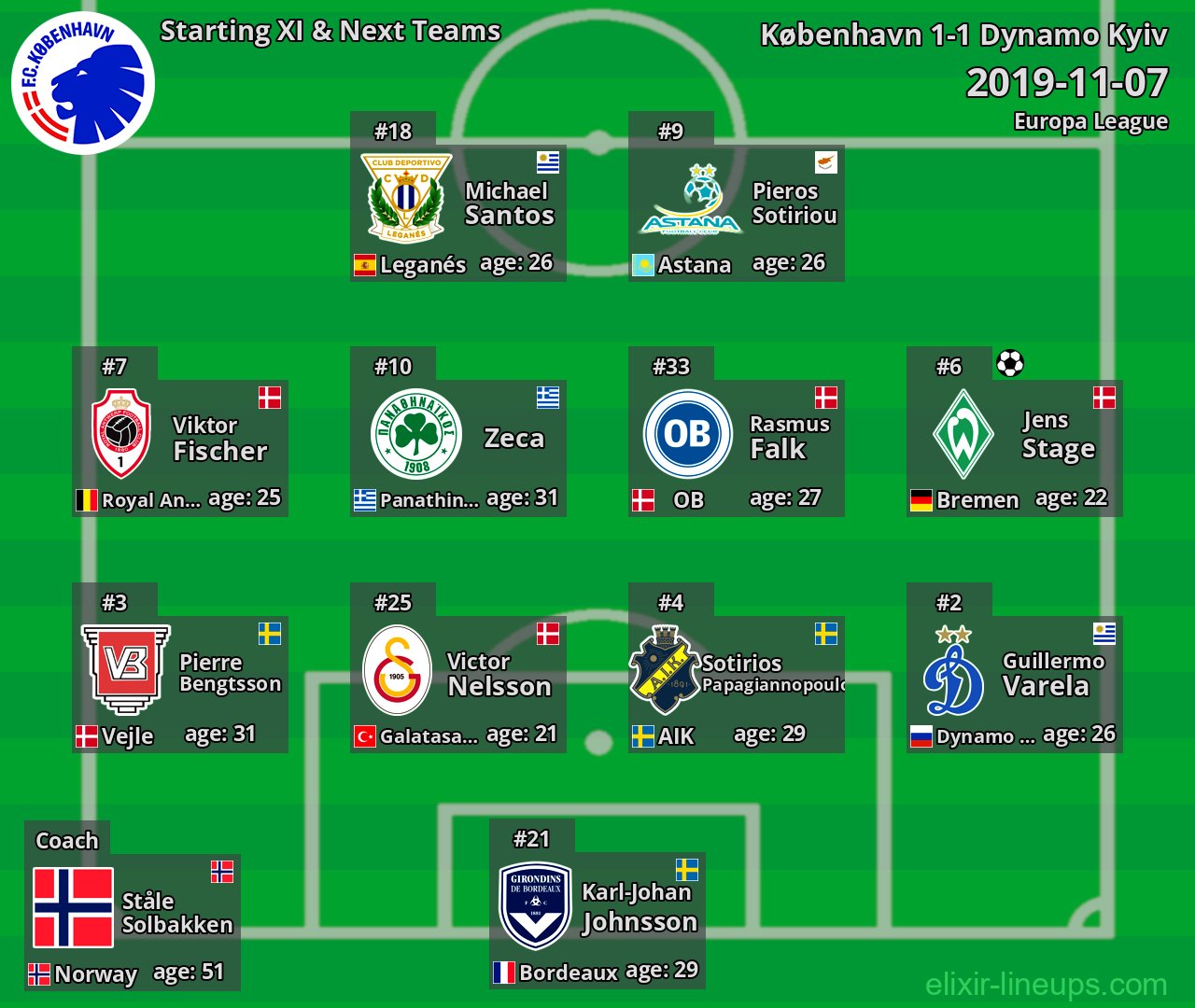 København Starting XI & Next Teams 2019-11-07